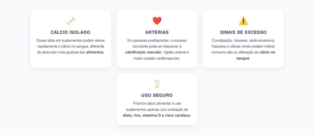 Cálcio Isolado em Excesso: Riscos Para Artérias, Rins e Coração
