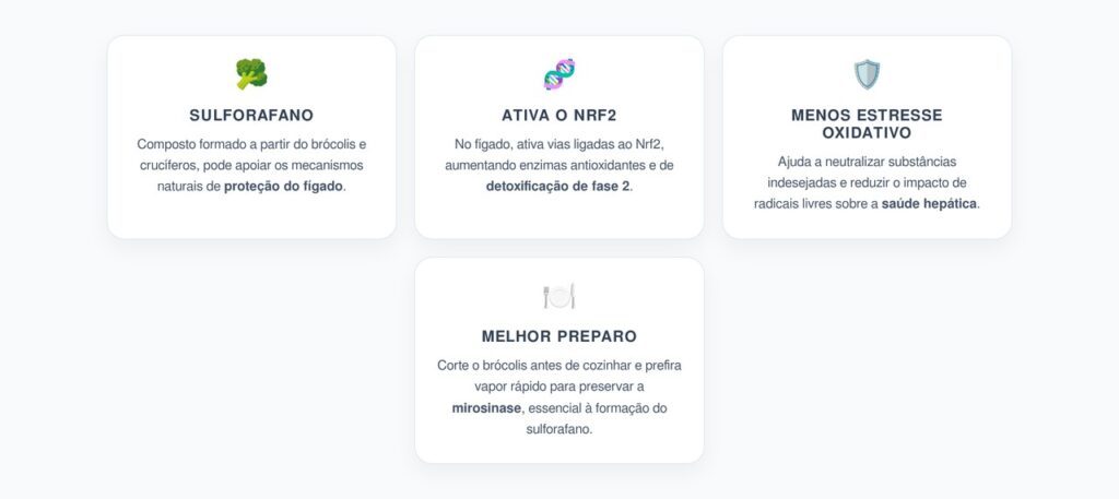 Sulforafano do Brócolis: Defesa Natural do Fígado Contra Toxinas