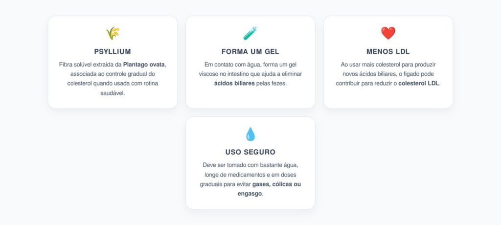 Psyllium Para Colesterol: Fibra Solúvel Que Ajuda a Reduzir o LDL