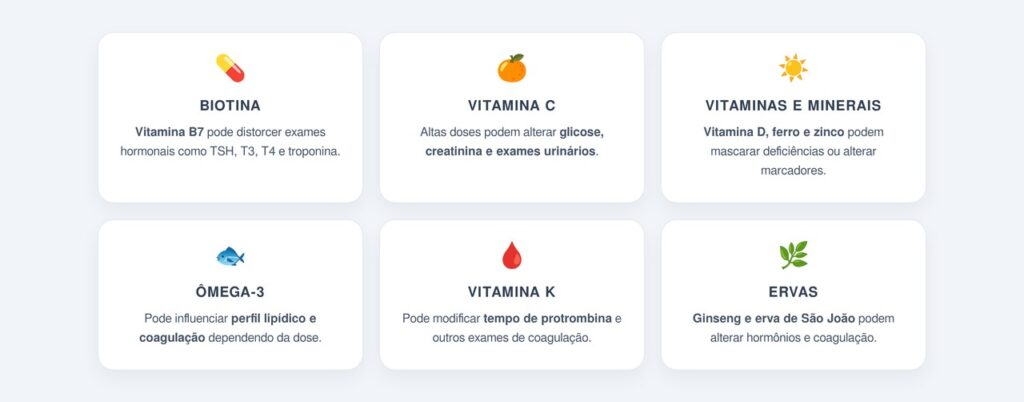Quais suplementos mais interferem nos exames de sangue?