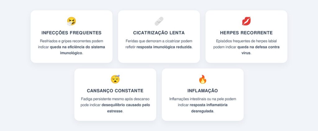 Como o cortisol elevado enfraquece a imunidade?