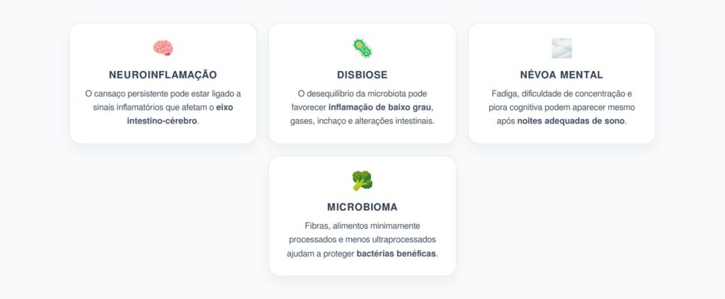 Cansaço Crônico e Intestino: Sinais de Neuroinflamação pelo Microbioma