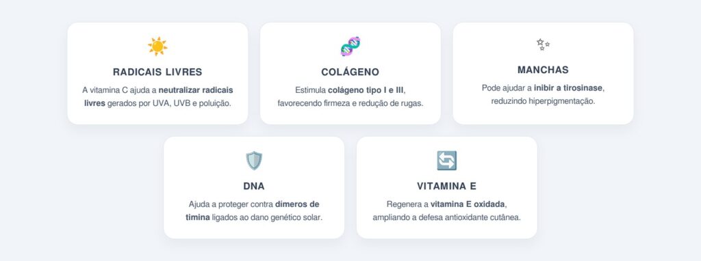 Como a vitamina C age contra o sol e a inflamação?