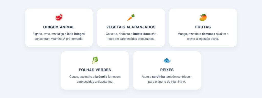 Qual é o papel da vitamina A no epitélio pulmonar?