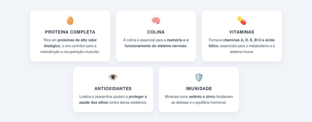 Quais são os benefícios nutricionais do ovo para o corpo?