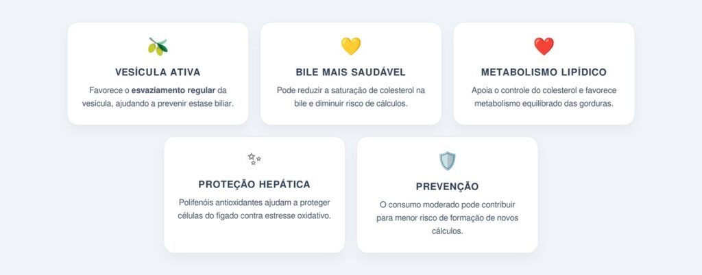 Quais são os benefícios para a saúde biliar?