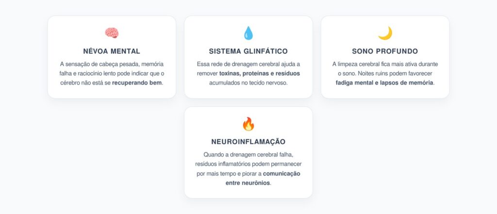 Névoa Mental Crônica: Sinais de Neuroinflamação e Falha na Limpeza Cerebral