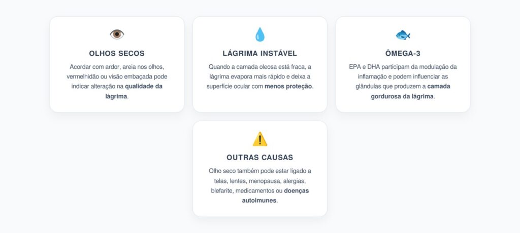 Olhos Secos ao Acordar: Sinais de Baixo Ômega-3 e Alteração na Lágrima