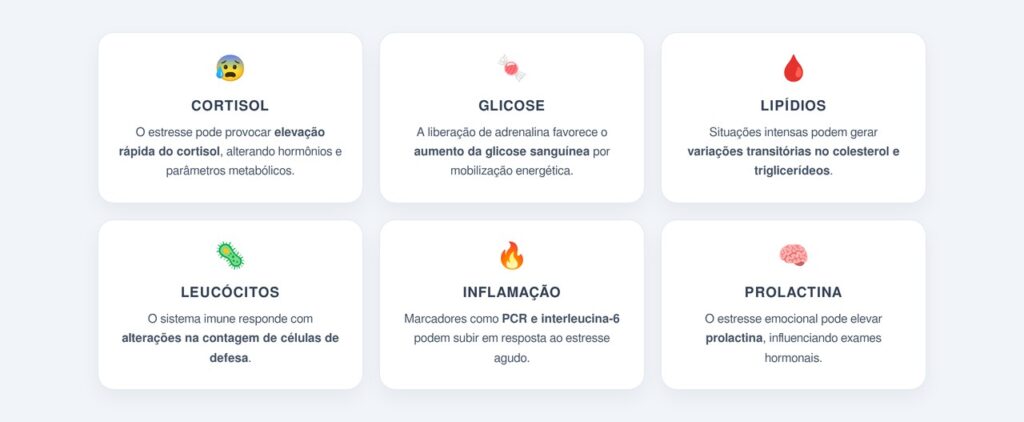 Por que o estresse interfere nos exames de sangue?