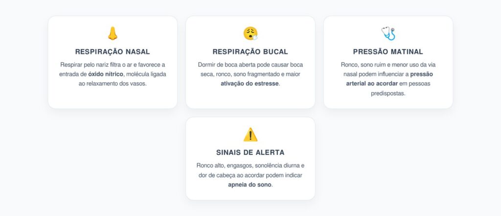 Respiração Bucal no Sono: Óxido Nítrico e Pressão Alta ao Acordar