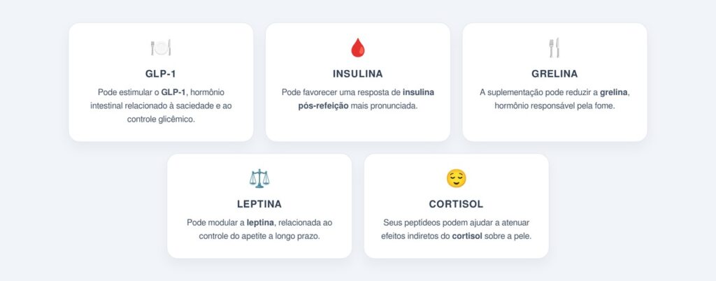 Quais hormônios podem ser influenciados pelo colágeno hidrolisado?