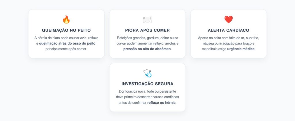 Hérnia de Hiato ou Problema Cardíaco: Como Diferenciar o Desconforto no Peito