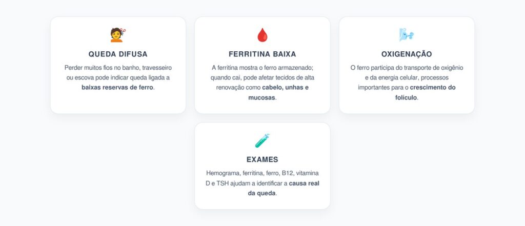 Queda de Cabelo Excessiva: Ferritina Baixa e Falta de Suporte ao Folículo