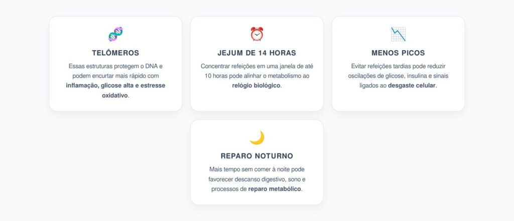 Jejum Circadiano de 14 Horas: Telômeros, Reparo Celular e Envelhecimento