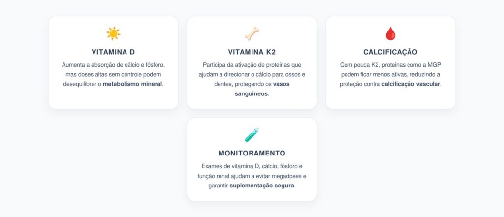 Vitamina D sem K2: Calcificação Arterial e Metabolismo do Cálcio