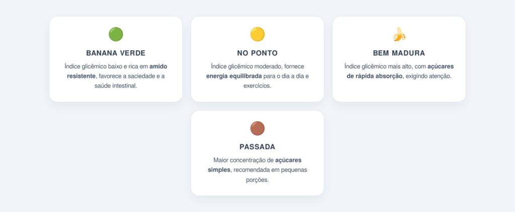 Como o grau de maturação afeta o índice glicêmico?