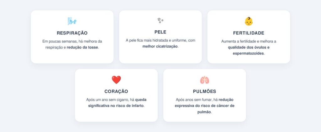 Em quanto tempo o corpo se recupera após parar de fumar?