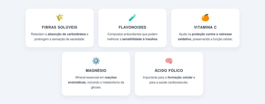 Quais nutrientes do quiabo favorecem o metabolismo?