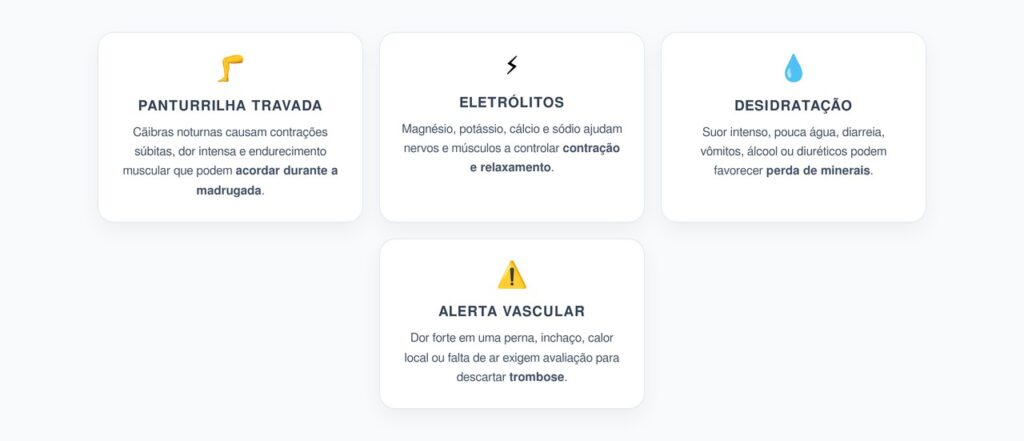 Cãibras Noturnas na Panturrilha: Sinais de Desequilíbrio dos Eletrólitos