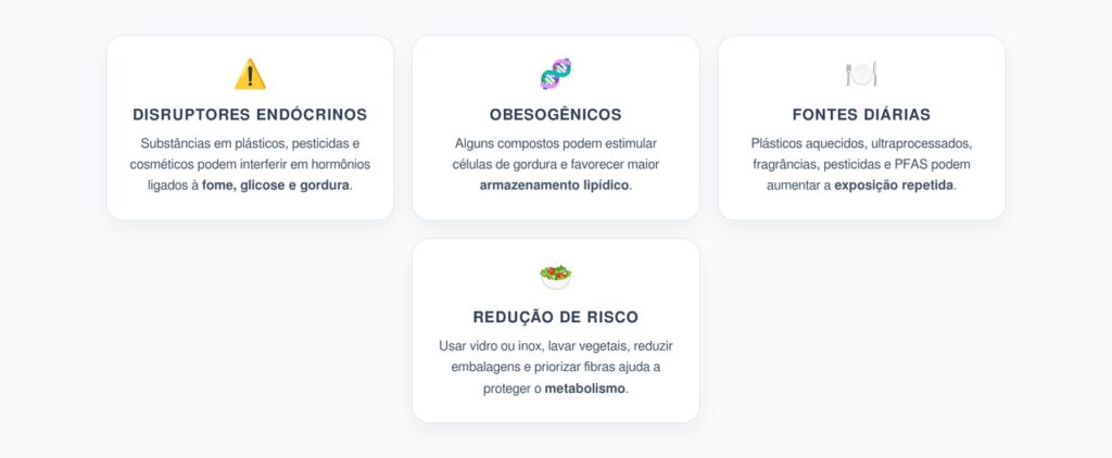 Disruptores Endócrinos: Como Eles Podem Bloquear o Metabolismo Lipídico