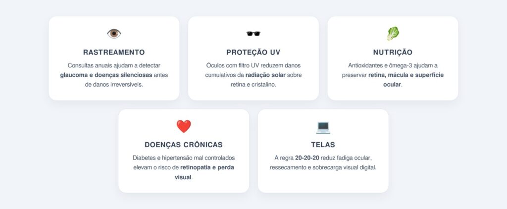Por que a prevenção da saúde ocular precisa começar cedo?