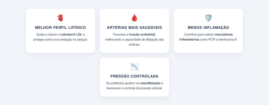 Quais são os principais benefícios cardiovasculares do azeite?