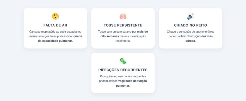 Quais sinais indicam que os pulmões estão perdendo força?