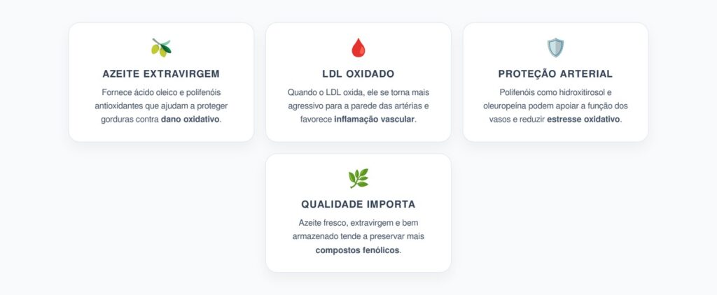 Azeite Extravirgem: Como Ele Reduz o LDL Oxidado e Protege as Artérias