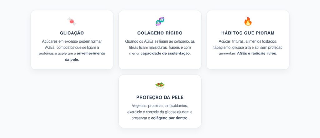 AGEs e Envelhecimento Precoce: Como a Glicação Quebra o Colágeno
