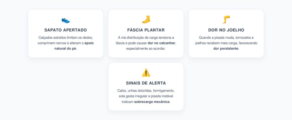 Sapatos Apertados: Fáscia Plantar, Pisada e Dor Crônica nos Joelhos