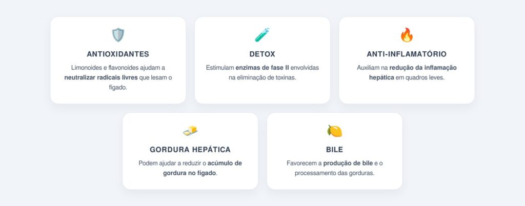 Quais compostos da casca de limão atuam no fígado?