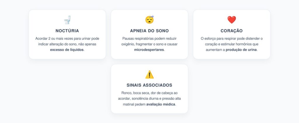 Micções Noturnas: Sinal de Apneia do Sono e Sobrecarga Cardíaca