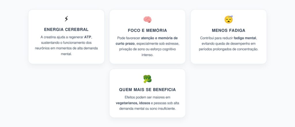 Creatina no Cérebro: Como Aumenta Energia Mental e Combate a Fadiga Cognitiva