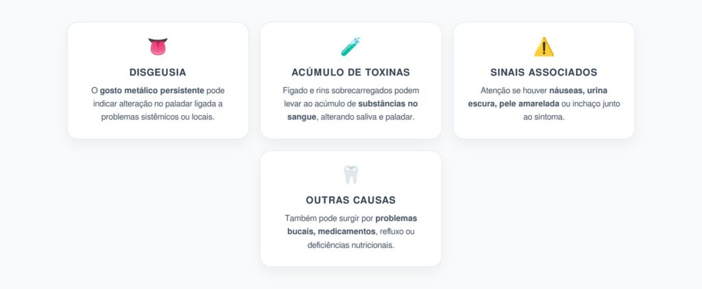 Gosto Metálico na Boca: Sinal de Alerta para Problemas no Fígado ou Rins