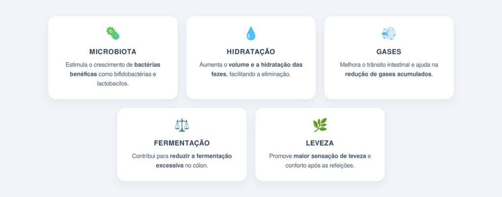 Como ele reduz o inchaço abdominal?