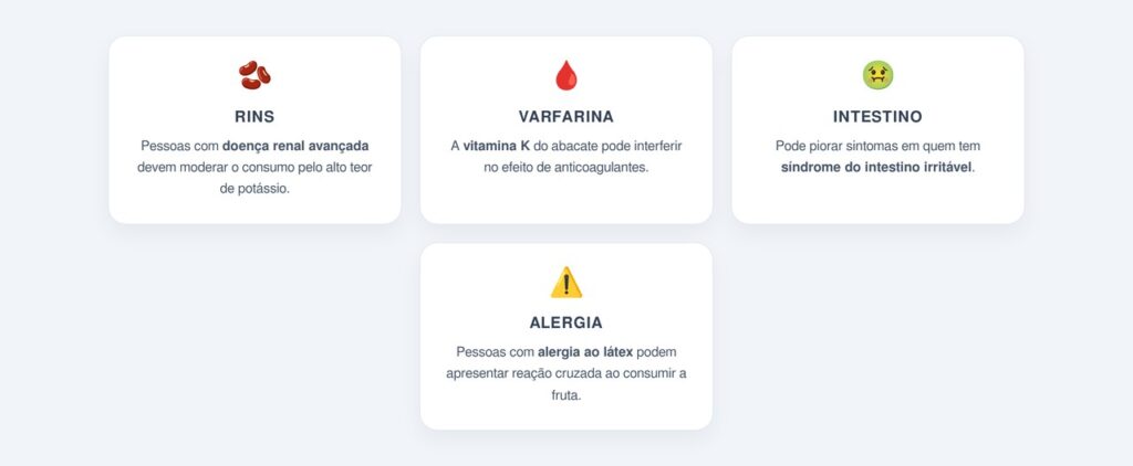 Quais grupos devem evitar o consumo de abacate?