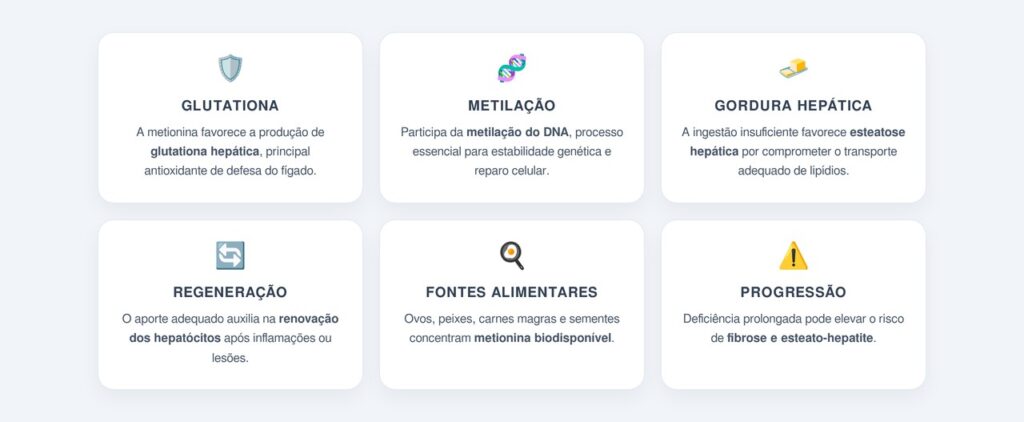 O que acontece quando a ingestão é cronicamente insuficiente?