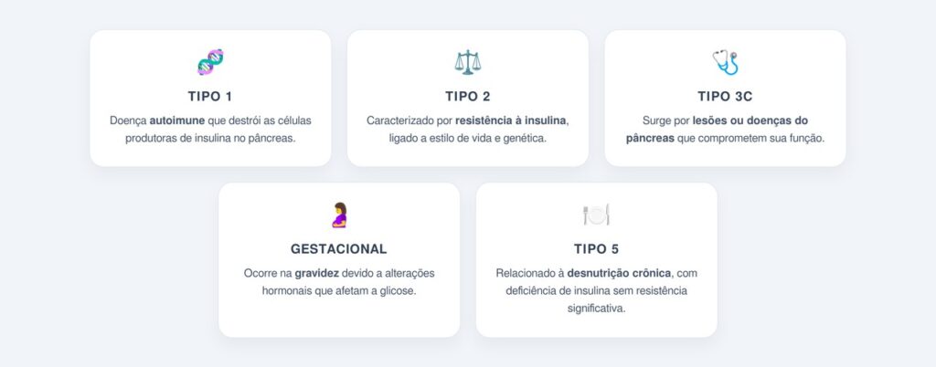 Como a diabetes tipo 5 se diferencia dos outros tipos?