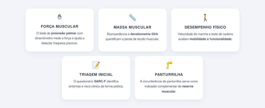 Como a sarcopenia é diagnosticada?