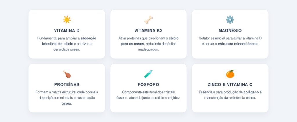 Quais nutrientes são essenciais além do cálcio?