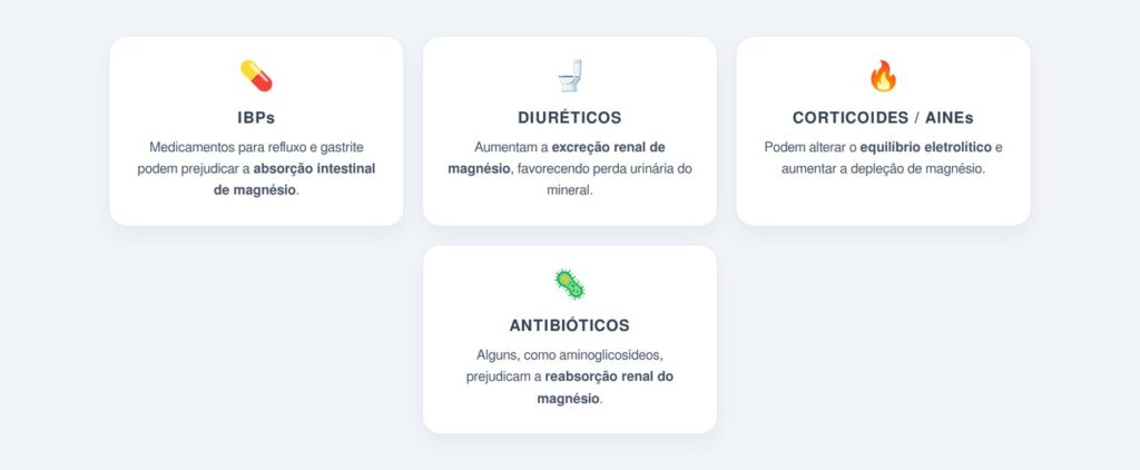 Quais medicamentos reduzem os níveis de magnésio?