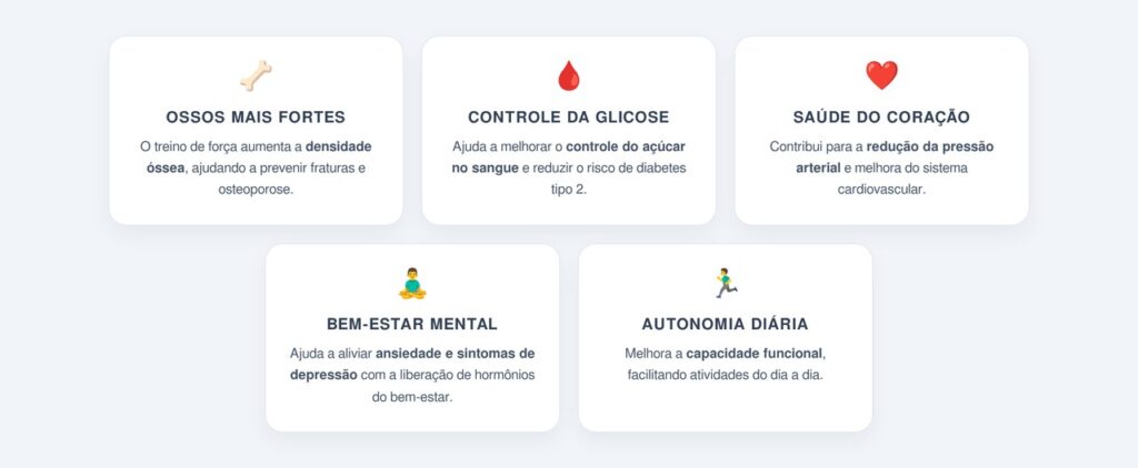 Benefícios do treino de força que vão além dos músculos