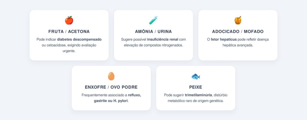 Como identificar a origem do mau hálito pelo tipo de odor?