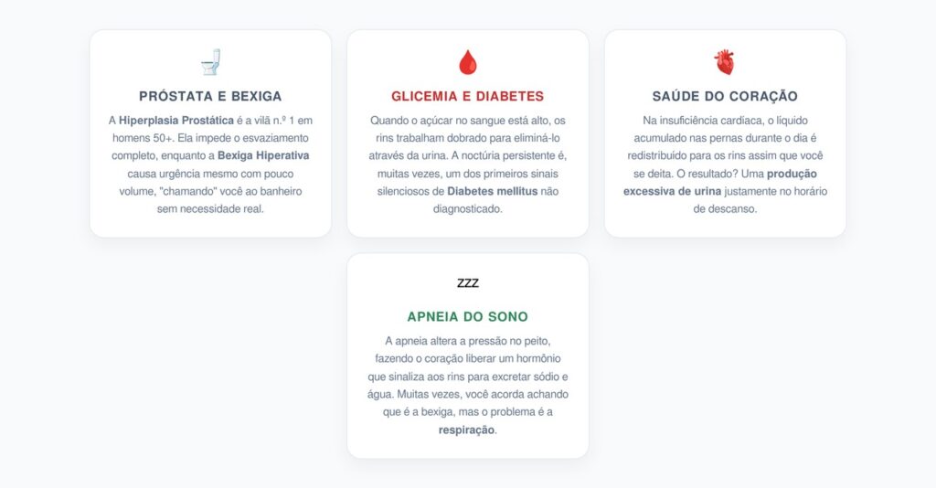 Quando a Noctúria é um Sinal de Alerta?