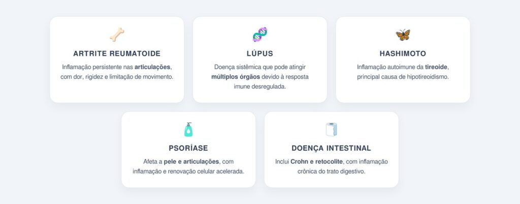 Como ela desregula o sistema imunológico?
