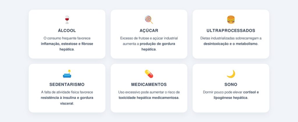 Quais hábitos diários mais sobrecarregam o fígado?