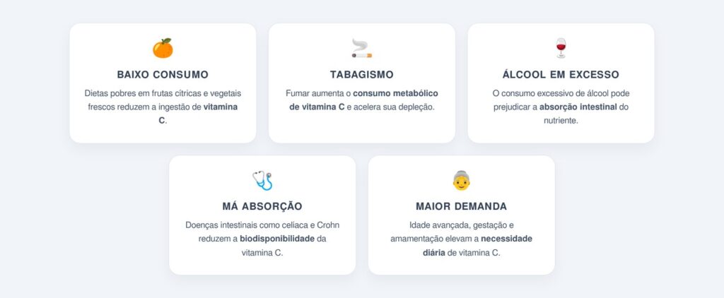 A cicatrização lenta é um alerta importante?