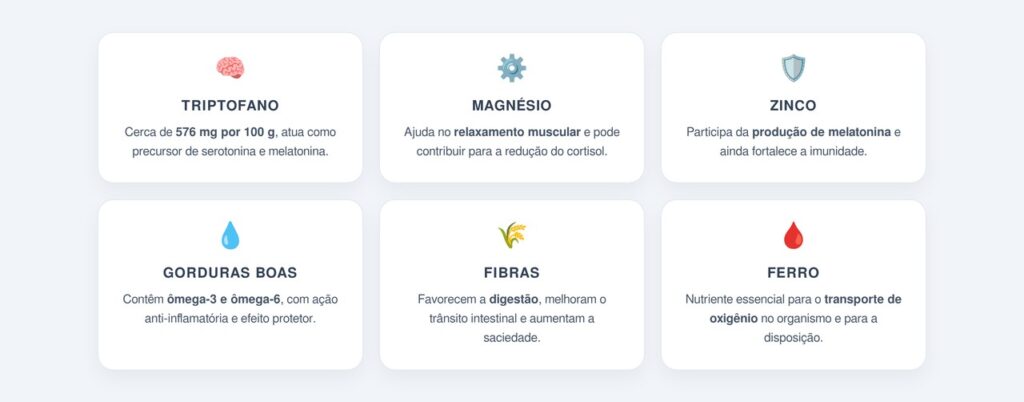 Quais são os principais nutrientes das sementes de abóbora?