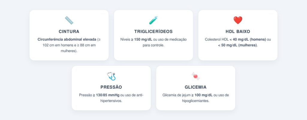 Quais são os critérios diagnósticos?
