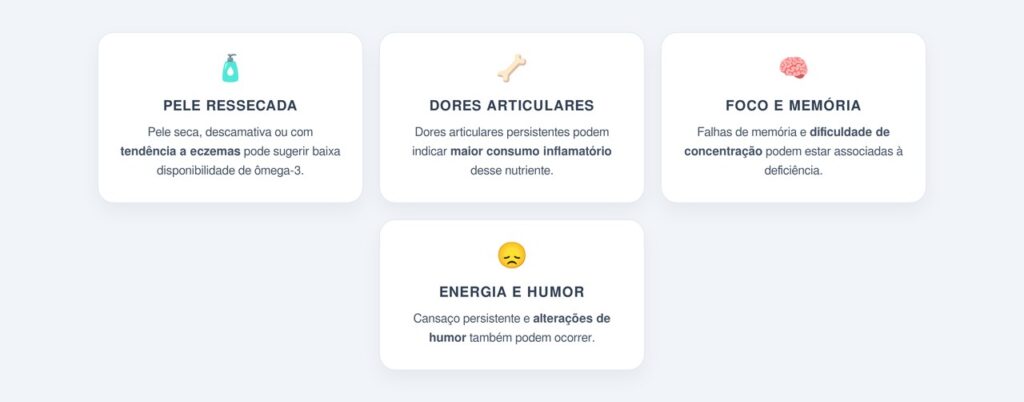 Quais sinais podem indicar depleção de ômega-3 por inflamação?